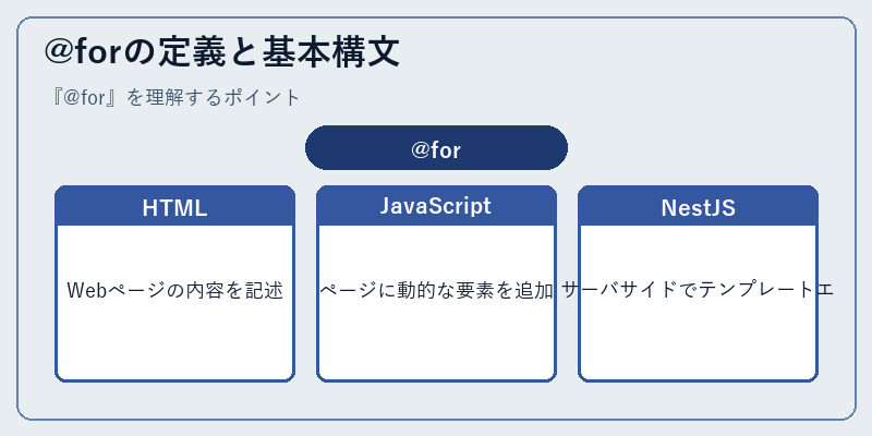 @forの定義と基本構文