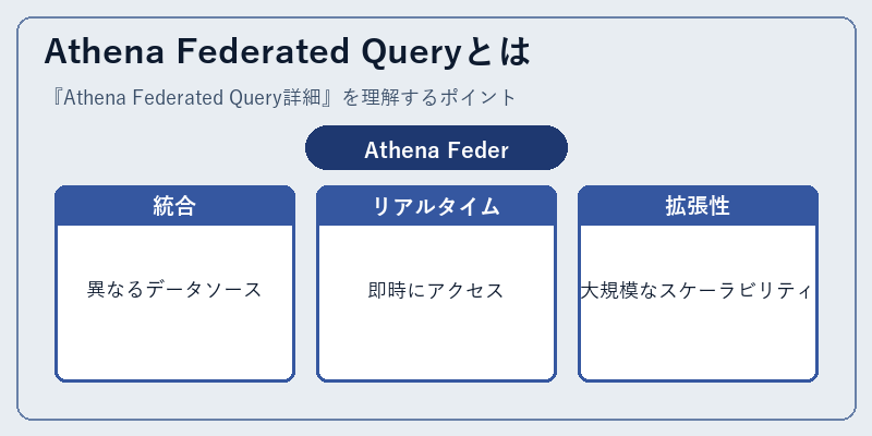 Athena Federated Queryとは