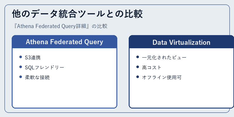 他のデータ統合ツールとの比較
