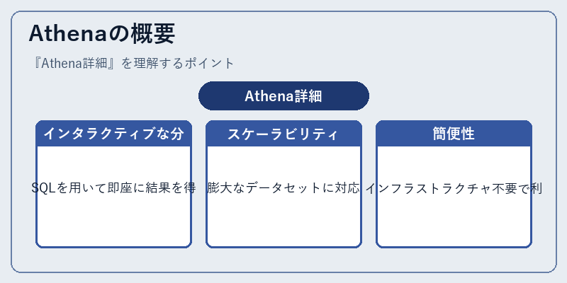 Athenaの概要