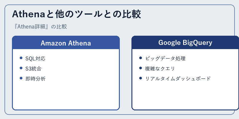 Athenaと他のツールとの比較