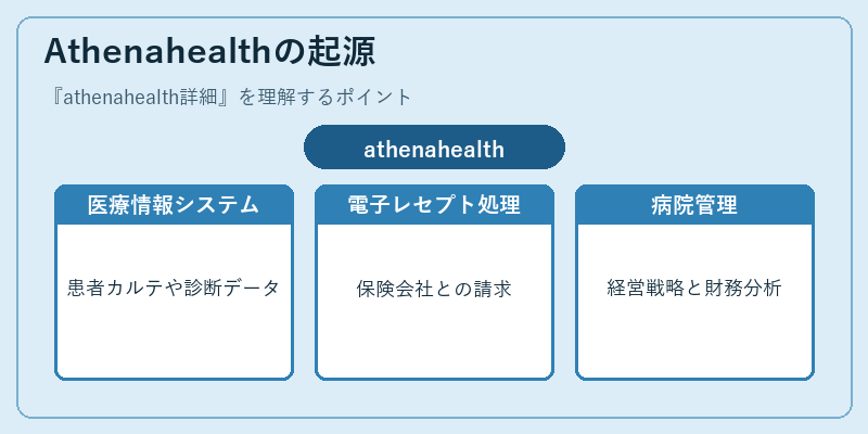 Athenahealthの起源