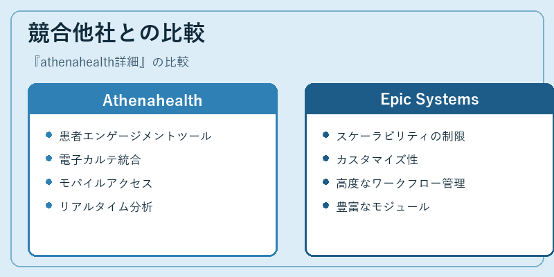 競合他社との比較