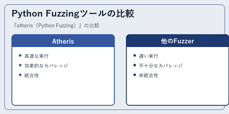 Python Fuzzingツールの比較