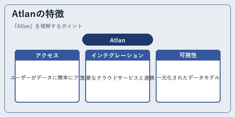 Atlanの特徴