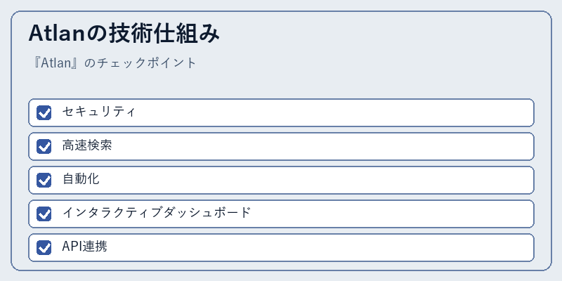 Atlanの技術仕組み