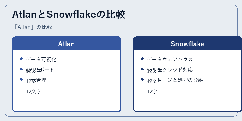 AtlanとSnowflakeの比較