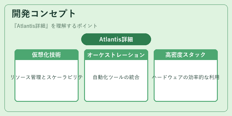開発コンセプト