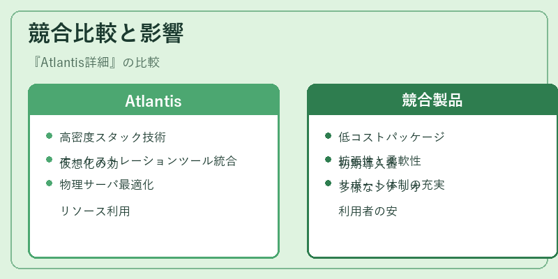 競合比較と影響