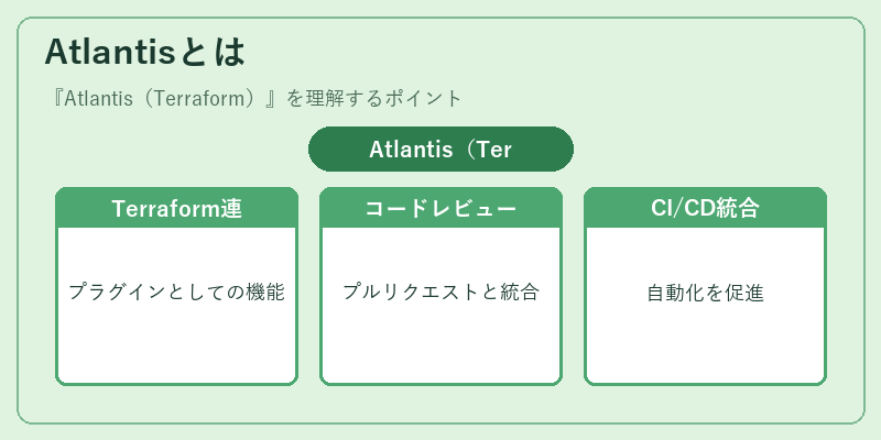 Atlantisとは