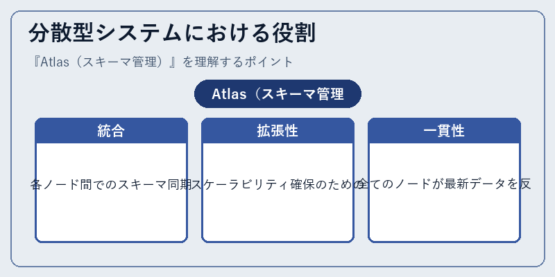分散型システムにおける役割
