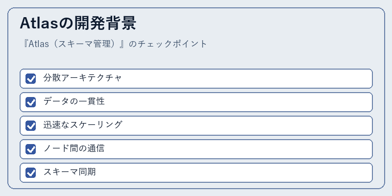 Atlasの開発背景