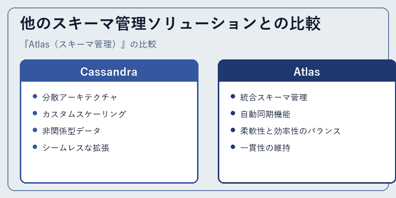 他のスキーマ管理ソリューションとの比較
