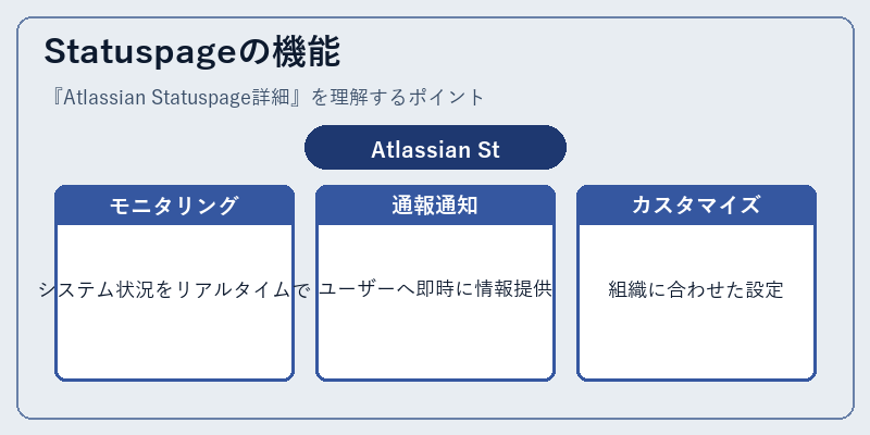 Statuspageの機能