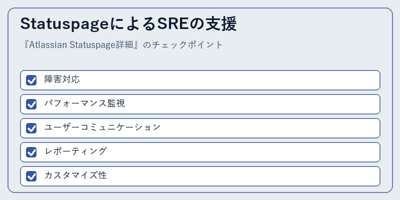 StatuspageによるSREの支援