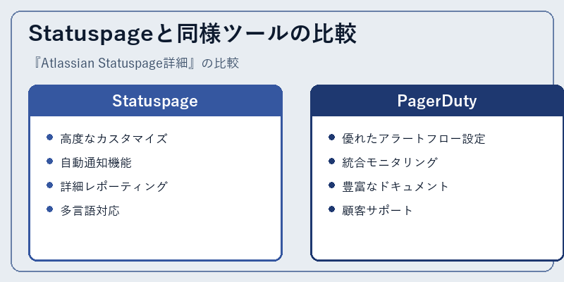 Statuspageと同様ツールの比較
