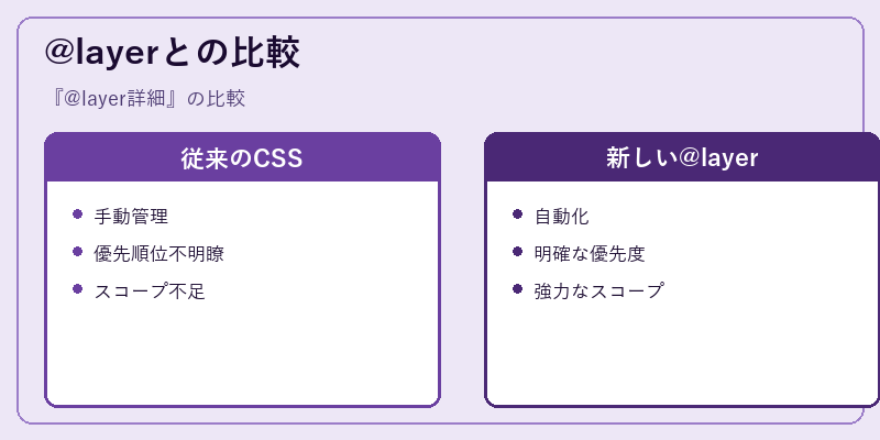 @layerとの比較