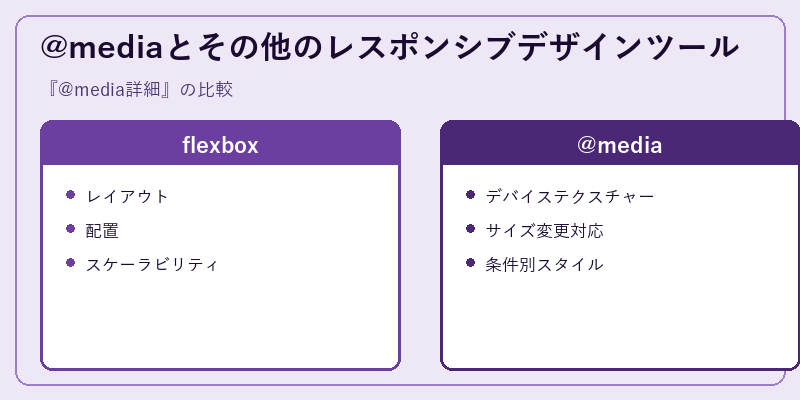 @mediaとその他のレスポンシブデザインツール