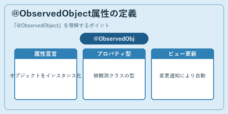 @ObservedObject属性の定義