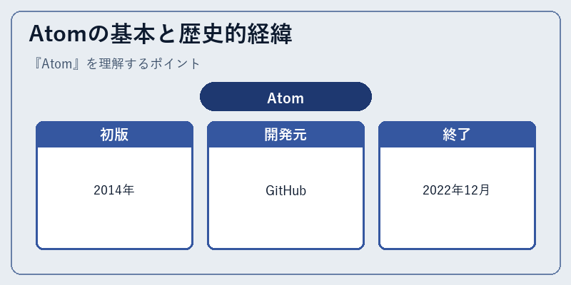 Atomの基本と歴史的経緯