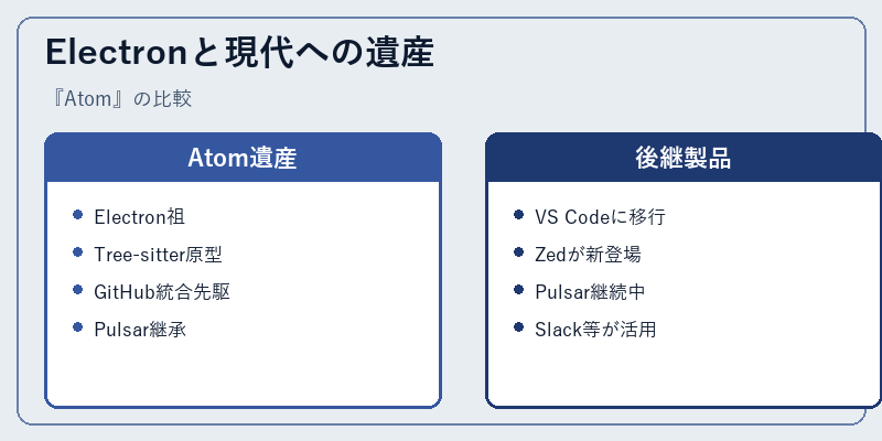 Electronと現代への遺産