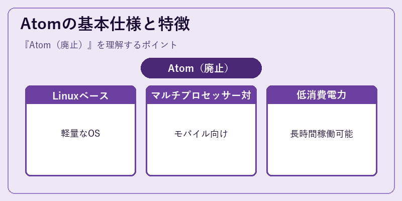 Atomの基本仕様と特徴
