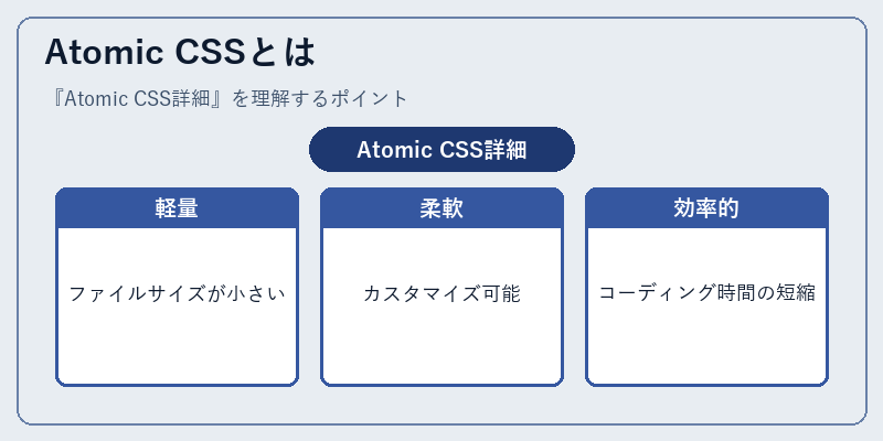 Atomic CSSとは