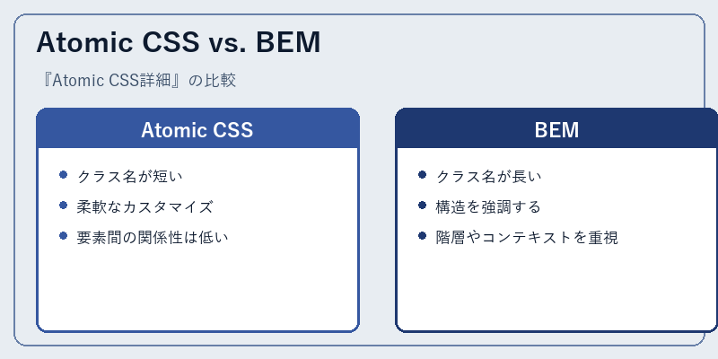 Atomic CSS vs. BEM