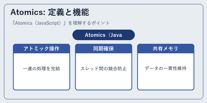 Atomics: 定義と機能