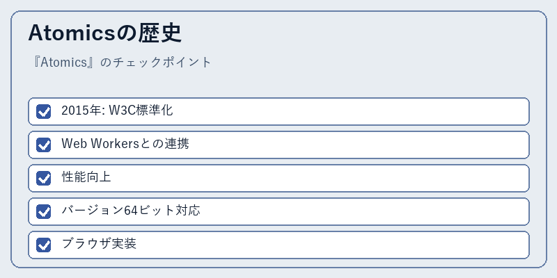 Atomicsの歴史