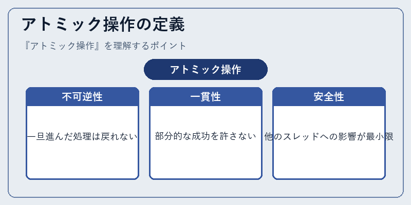 アトミック操作の定義