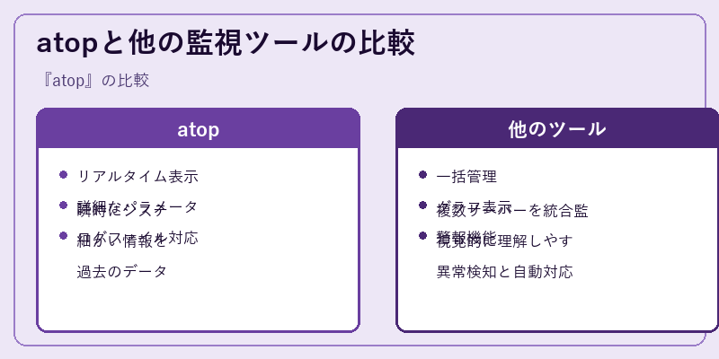 atopと他の監視ツールの比較