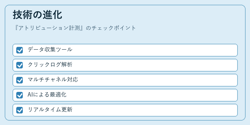 技術の進化