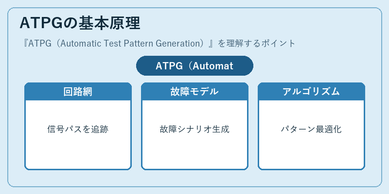 ATPGの基本原理