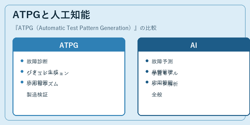 ATPGと人工知能