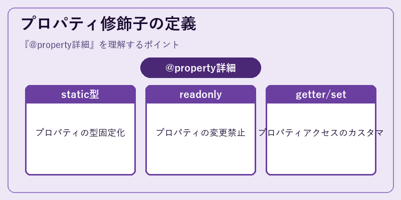 プロパティ修飾子の定義