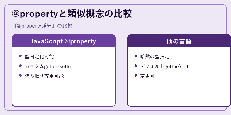 @propertyと類似概念の比較