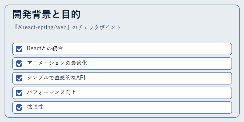 開発背景と目的