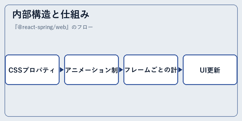内部構造と仕組み
