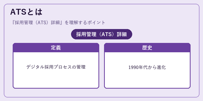 ATSとは