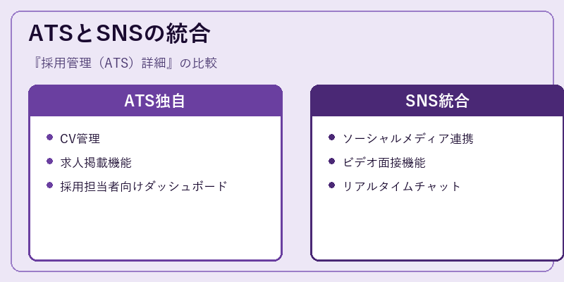 ATSとSNSの統合