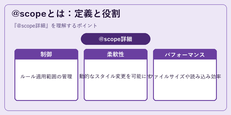 @scopeとは:定義と役割