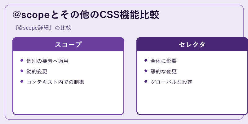 @scopeとその他のCSS機能比較