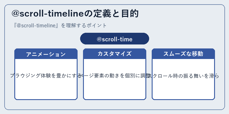 @scroll-timelineの定義と目的
