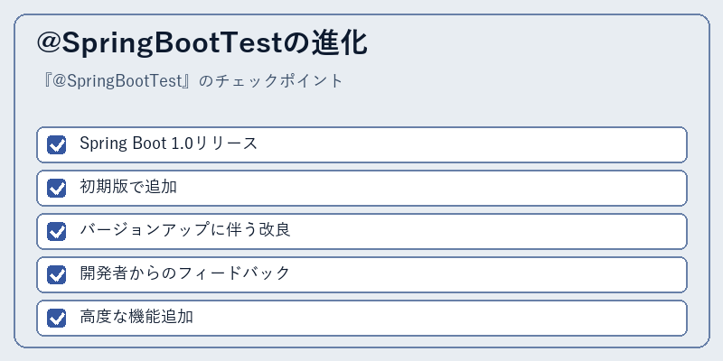 @SpringBootTestの進化