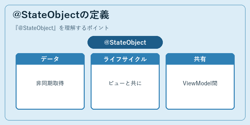 @StateObjectの定義