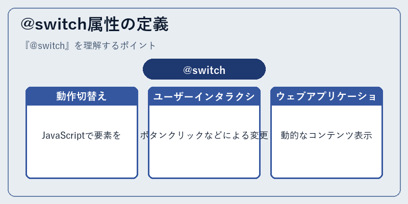 @switch属性の定義