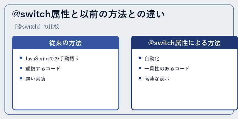 @switch属性と以前の方法との違い