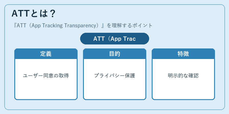 ATTとは？