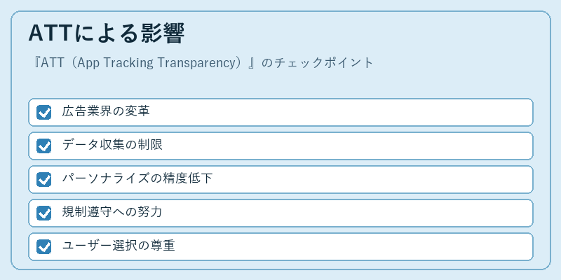ATTによる影響